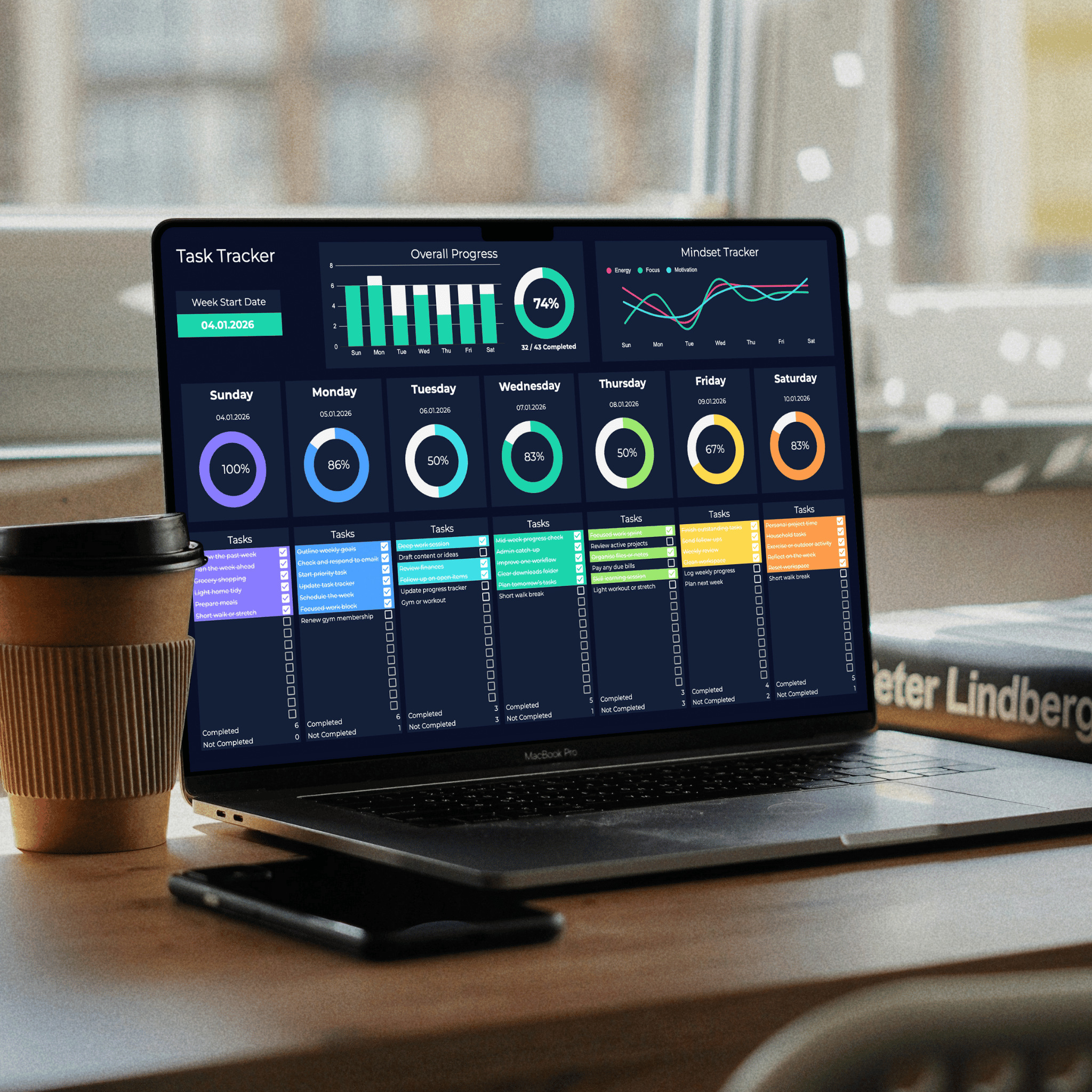 STEADY PATH PRODUCTIVITY SHEETS